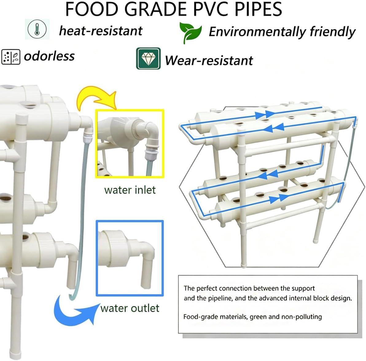 ระบบปลูกพืชแบบไฮโดรโพนิก 20 หล - Hydroponic Kit บทวิจารณ์และราคา