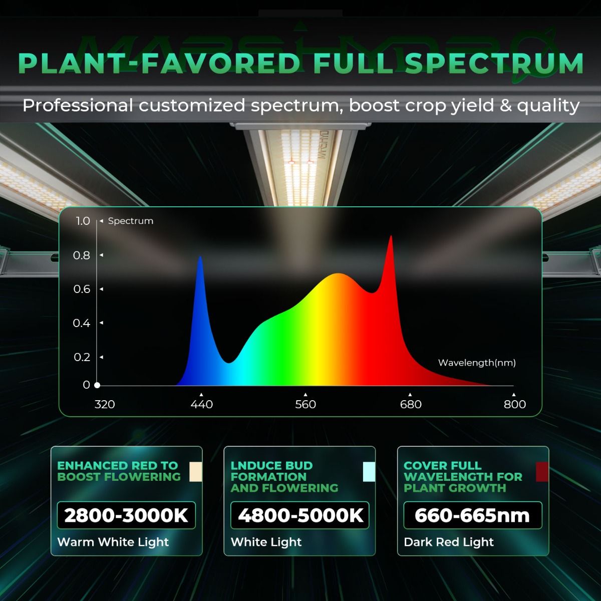 ไฟปลูกพืช Mars Hydro FC-E8000  - Grow Light Led บทวิจารณ์และราคา
