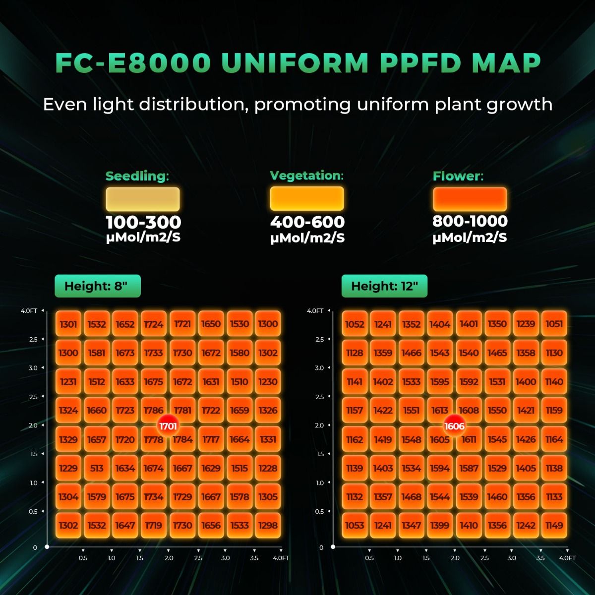 ไฟปลูกพืช Mars Hydro FC-E8000  - Grow Light Led บทวิจารณ์และราคา